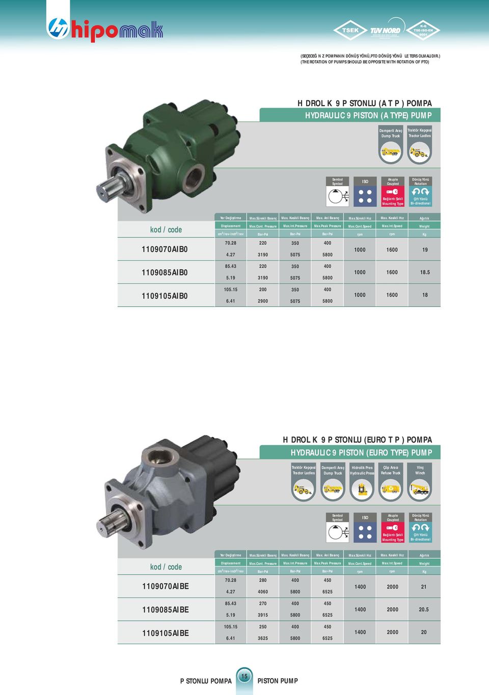 Symbol ISO Akuple Coupled Rotation Çift Yönlü Bi-directional Yer Değiştirme Displacement 3 3 cm /rev- /rev Max.Sürekli Basınç Max.Cont. Pressure Max. Kesikli Basınç Max.Int.Pressure Max. Ani Basınç Max.