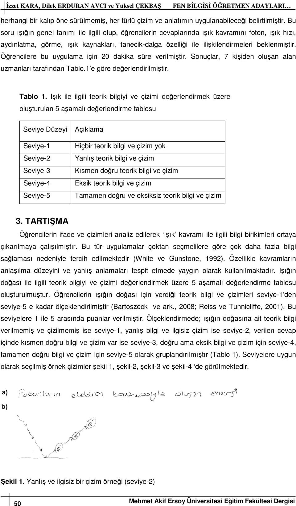 Öğrencilere bu uygulama için 20 dakika süre verilmiştir. Sonuçlar, 7 kişiden oluşan alan uzmanları tarafından Tablo.1 e göre değerlendirilmiştir. Tablo 1.