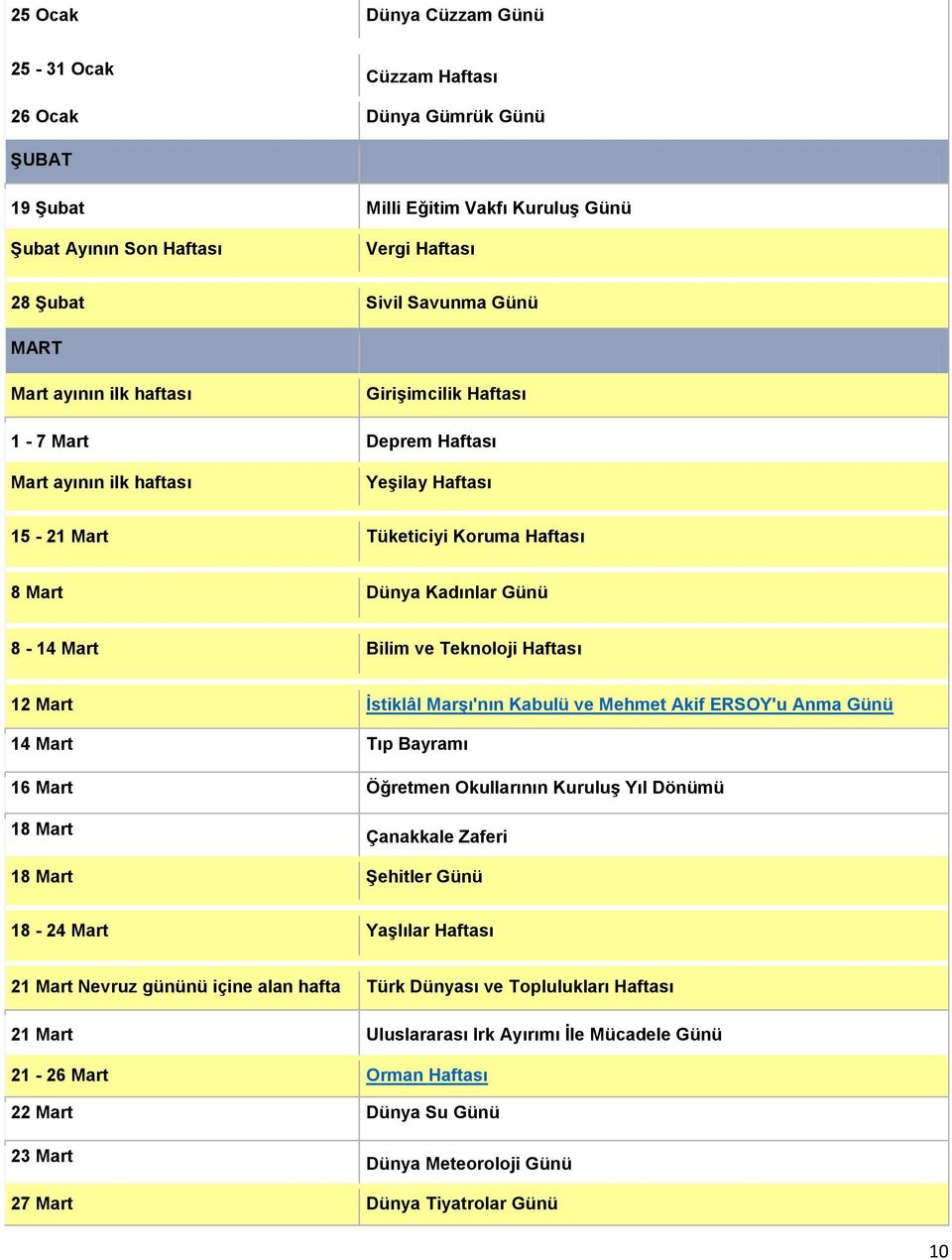 Teknoloji Haftası 12 Mart İstiklâl Marşı'nın Kabulü ve Mehmet Akif ERSOY'u Anma Günü 14 Mart Tıp Bayramı 16 Mart Öğretmen Okullarının Kuruluş Yıl Dönümü 18 Mart Çanakkale Zaferi 18 Mart Şehitler Günü
