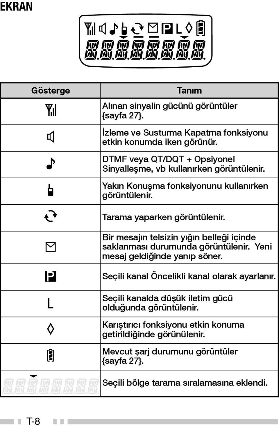 Bir mesajın telsizin yığın belleği içinde saklanması durumunda görüntülenir. Yeni mesaj geldiğinde yanıp söner. Seçili kanal Öncelikli kanal olarak ayarlanır.