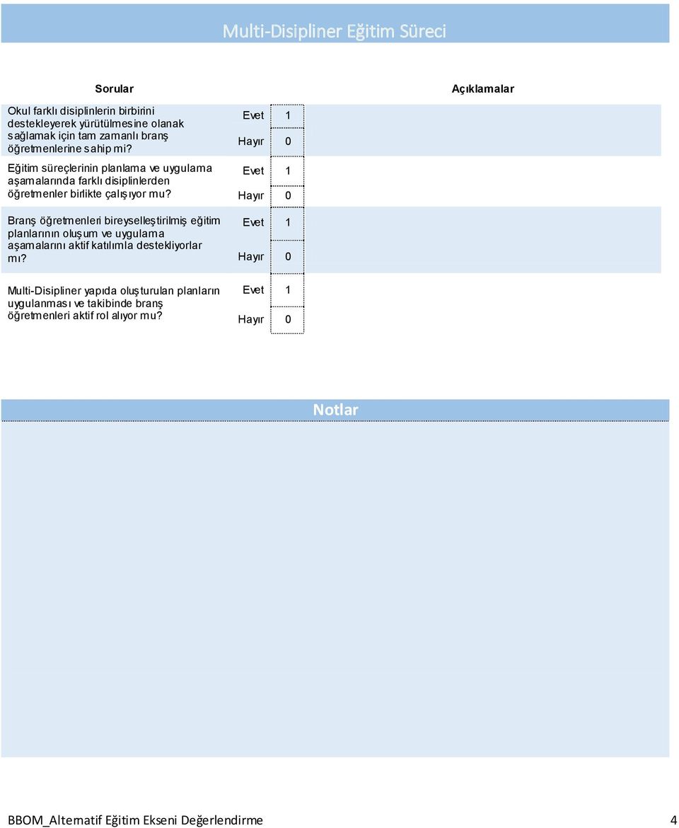 Eğitim süreçlerinin planlama ve uygulama aşamalarında farklı disiplinlerden öğretmenler birlikte çalışıyor Branş öğretmenleri