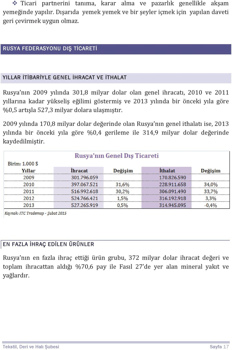 2013 yılında bir önceki yıla göre %0,5 artışla 527,3 milyar dolara ulaşmıştır.