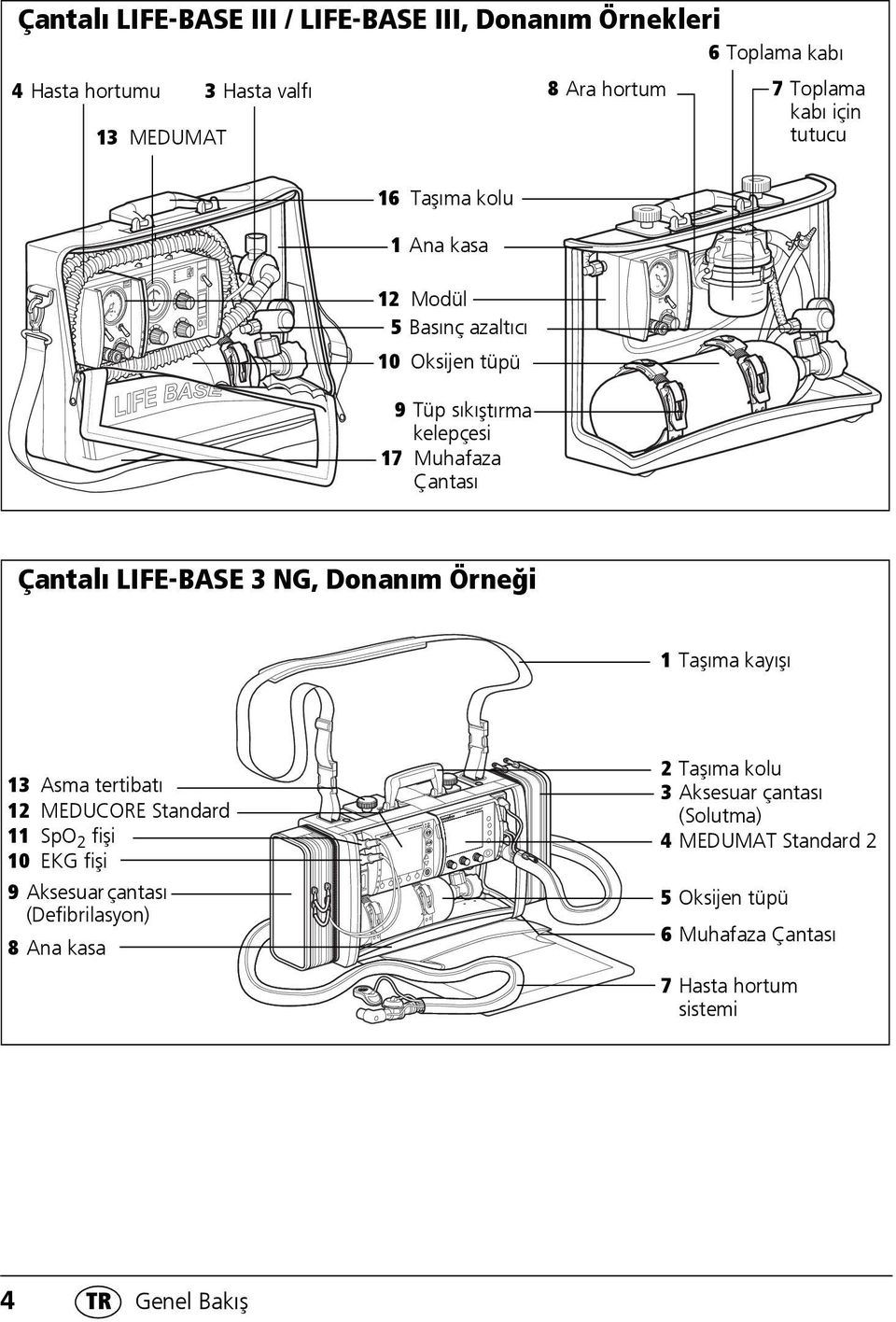 kelepçesi 17 Muhafaza Çantası Çantalı LIFE-BASE 3 NG, Donanım Örneği 1 Taşıma kayışı 13 Asma tertibatı 12 MEDUCORE Standard 11 SpO 2 fişi 10 EKG fişi 9 Aksesuar