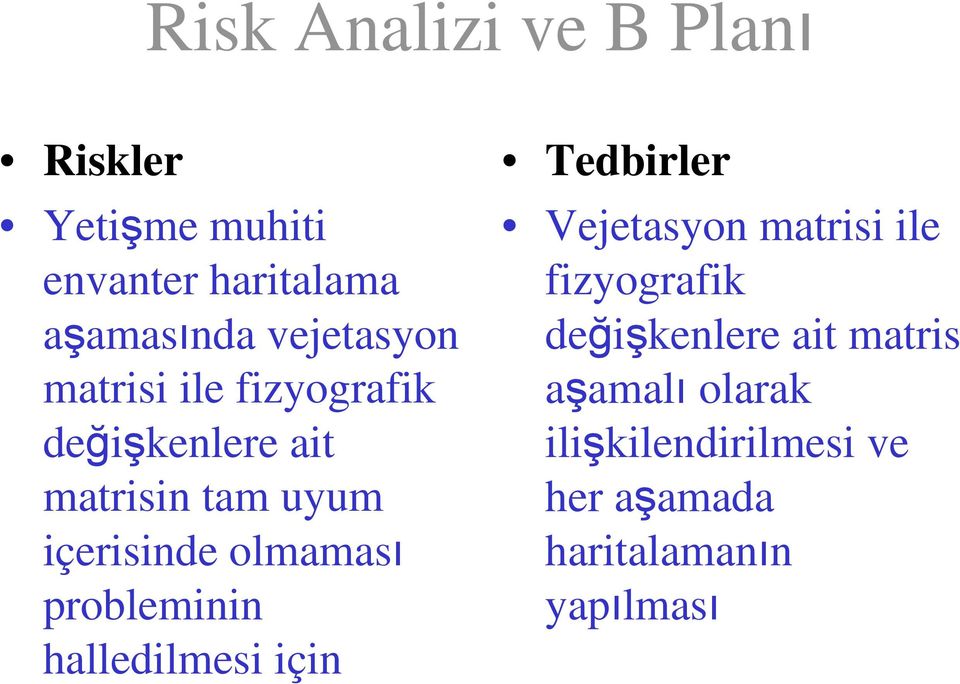 probleminin halledilmesi için Vejetasyon matrisi ile fizyografik