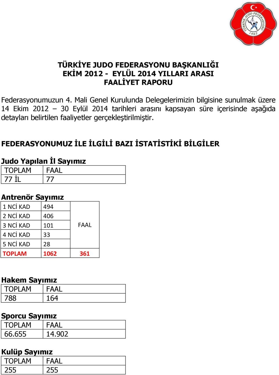 belirtilen faaliyetler gerçekleştirilmiştir.