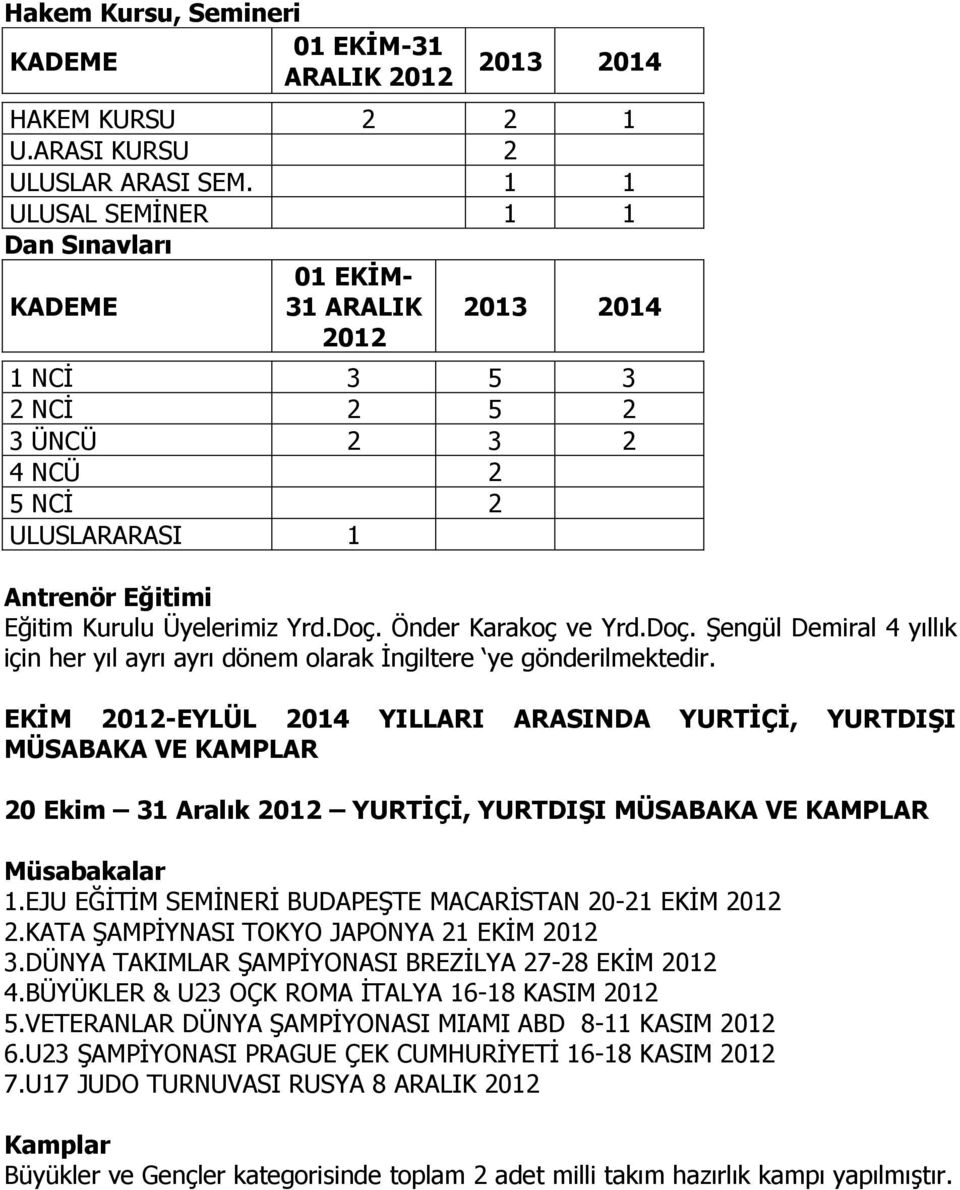 Önder Karakoç ve Yrd.Doç. Şengül Demiral 4 yıllık için her yıl ayrı ayrı dönem olarak İngiltere ye gönderilmektedir.