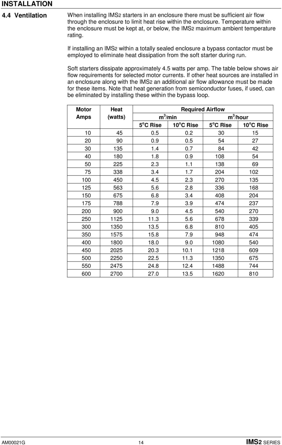 If installing an IMS2 within a totally sealed enclosure a bypass contactor must be employed to eliminate heat dissipation from the soft starter during run. Soft starters dissipate approximately 4.