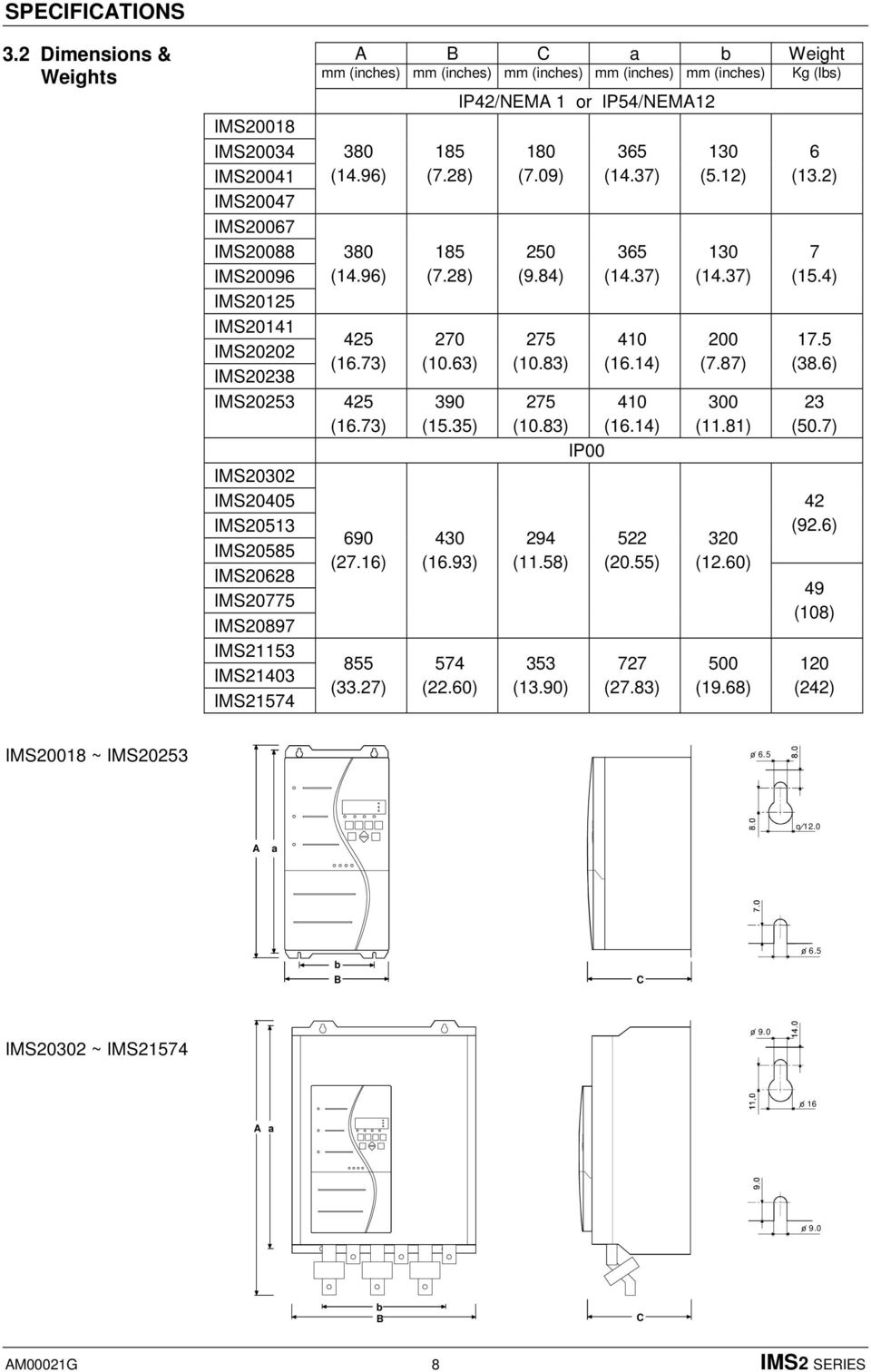 IMS20238 380 (14.96) 380 (14.96) 425 (16.73) IMS20253 425 (16.73) IMS20302 IMS20405 IMS20513 IMS20585 IMS20628 IMS20775 IMS20897 IMS21153 IMS21403 IMS21574 690 (27.16) 855 (33.27) 185 (7.28) 185 (7.