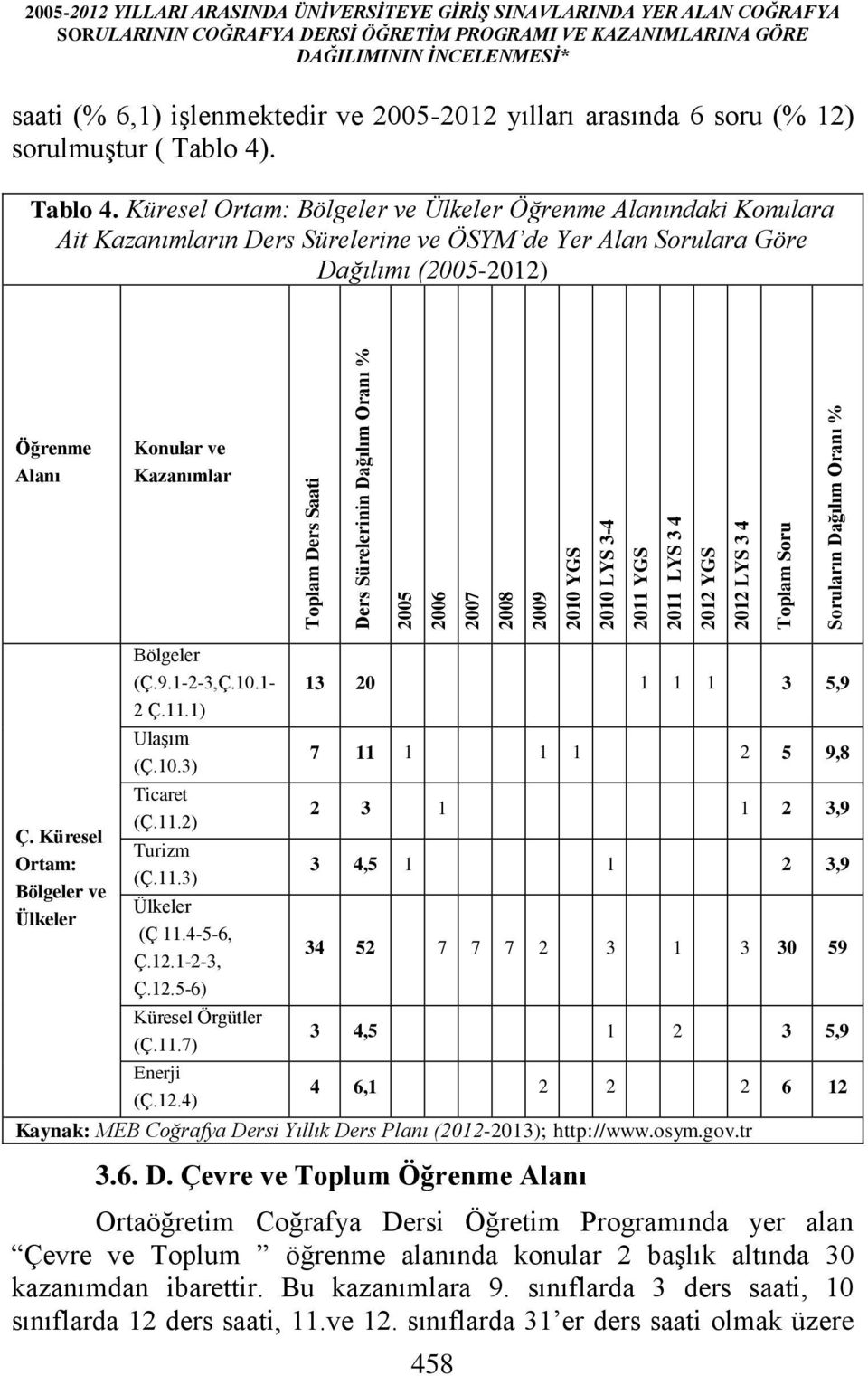 arasında 6 soru (% 12) sorulmuştur ( Tablo 4)