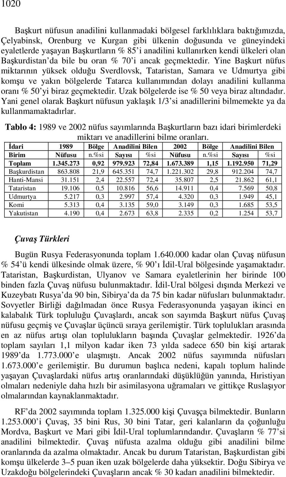 Yine Başkurt nüfus miktarının yüksek olduğu Sverdlovsk, Tataristan, Samara ve Udmurtya gibi komşu ve yakın bölgelerde Tatarca kullanımından dolayı anadilini kullanma oranı % 50 yi biraz geçmektedir.