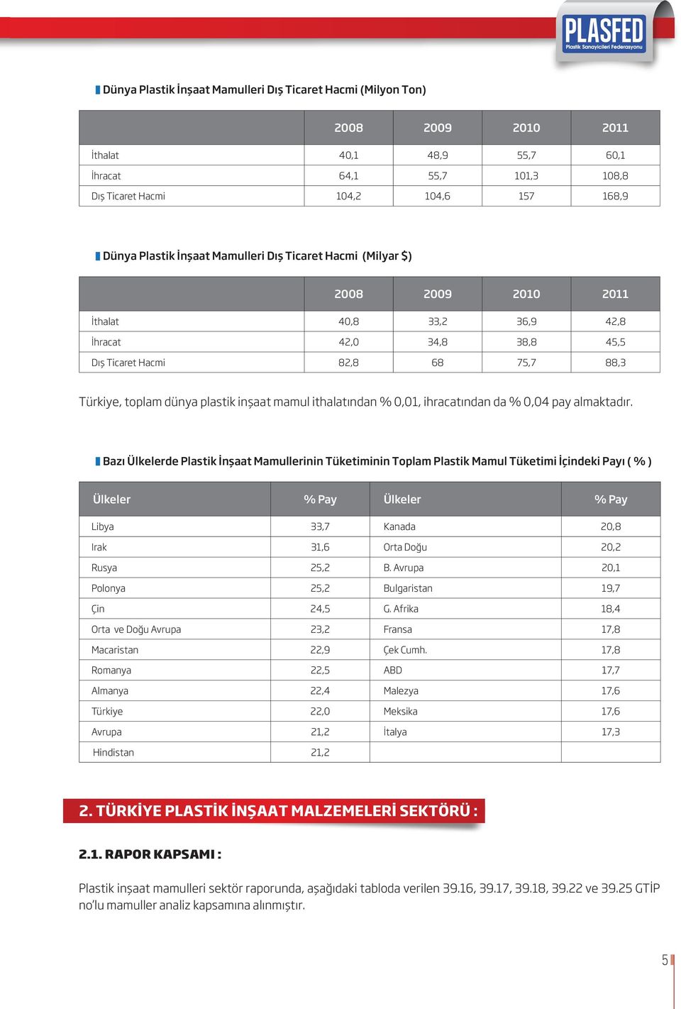 mamul ithalatından % 0,01, ihracatından da % 0,04 pay almaktadır.