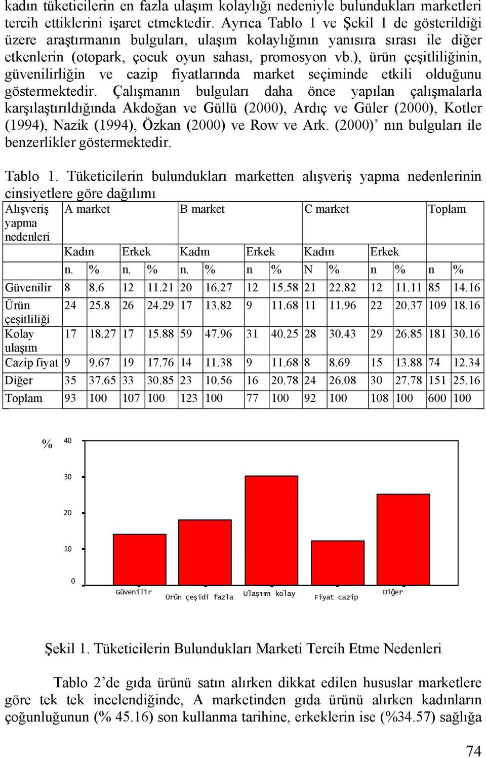 ), ürün çeşitliliğinin, güvenilirliğin ve cazip fiyatlarında market seçiminde etkili olduğunu göstermektedir.