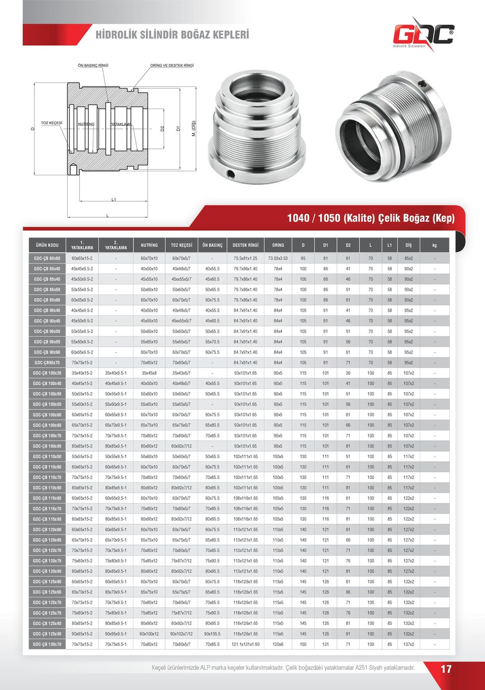 5-2 - 50x60x10 50x60x5/7 50x65.5 79.7x86x1.40 78x4 100 86 51 70 58 90x2 - GC-ÇB 85x60 60x65x9.5-2 - 60x70x10 60x70x5/7 60x75.5 79.7x86x1.40 78x4 100 86 61 70 58 90x2 - GC-ÇB 90x40 40x45x9.