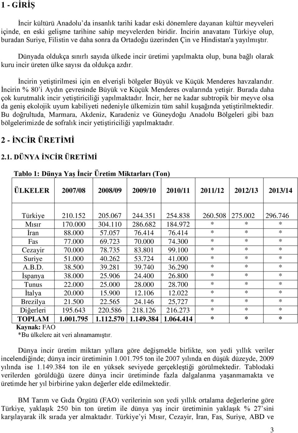 Dünyada oldukça sınırlı sayıda ülkede incir üretimi yapılmakta olup, buna bağlı olarak kuru incir üreten ülke sayısı da oldukça azdır.