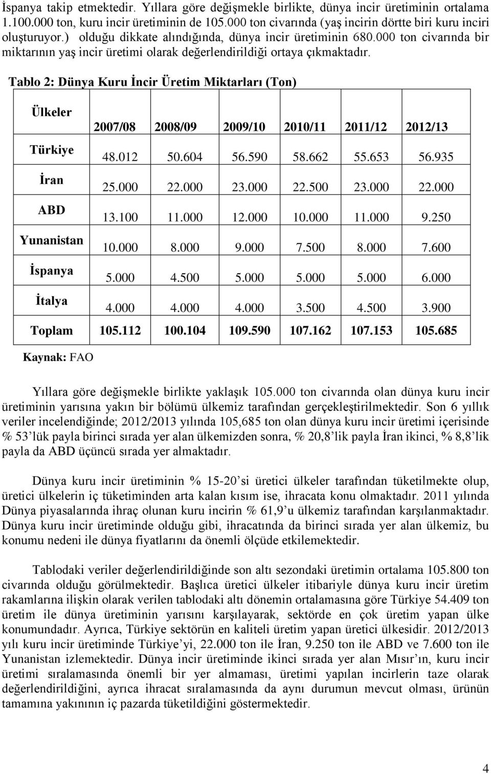 000 ton civarında bir miktarının yaş incir üretimi olarak değerlendirildiği ortaya çıkmaktadır.