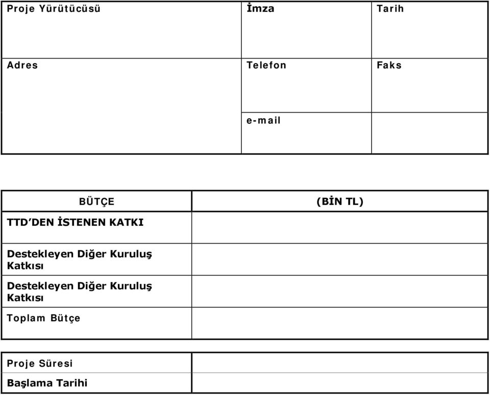 Destekleyen Diğer Kuruluş Katkısı Destekleyen