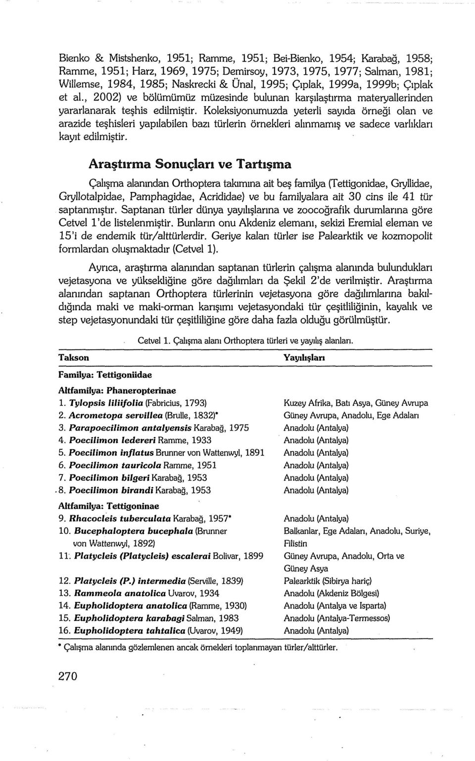 , 2002) ve bolumumuz muzesinde bulunan karsilastirma materyallerinden yararlanarak teshis edilmistir, Koleksiyonumuzda yeterli sayida ornegi olan ve arazide teshisleri yapilabilen bazi turlerin