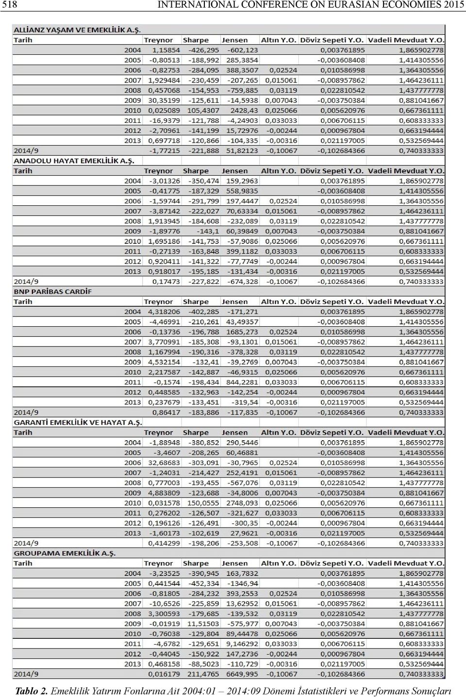 Emeklilik Yatırım Fonlarına Ait 2004:01