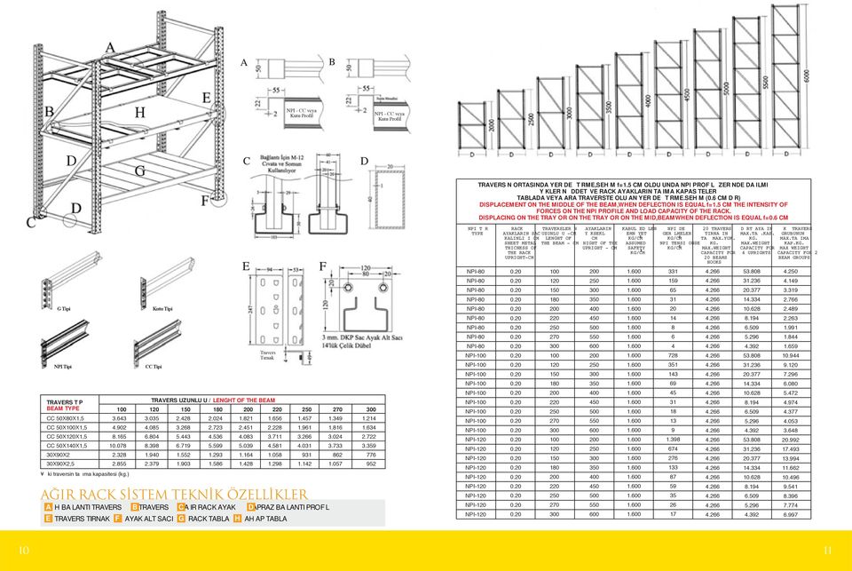 6 CM D R) DISPLACEMENT ON THE MIDDLE OF THE BEAM,WHEN DEFLECTION IS EQUAL f=1.5 CM THE INTENSITY OF FORCES ON THE NPI PROFILE AND LOAD CAPACITY OF THE RACK.