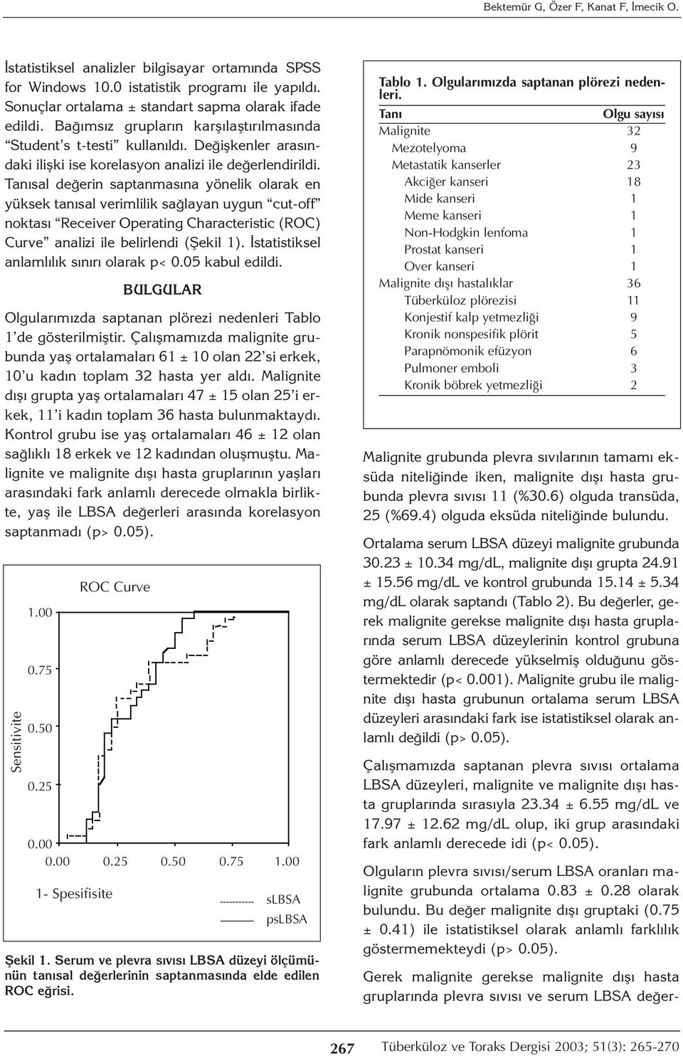 Tanısal değerin saptanmasına yönelik olarak en yüksek tanısal verimlilik sağlayan uygun cut-off noktası Receiver Operating Characteristic (ROC) Curve analizi ile belirlendi (Şekil 1).