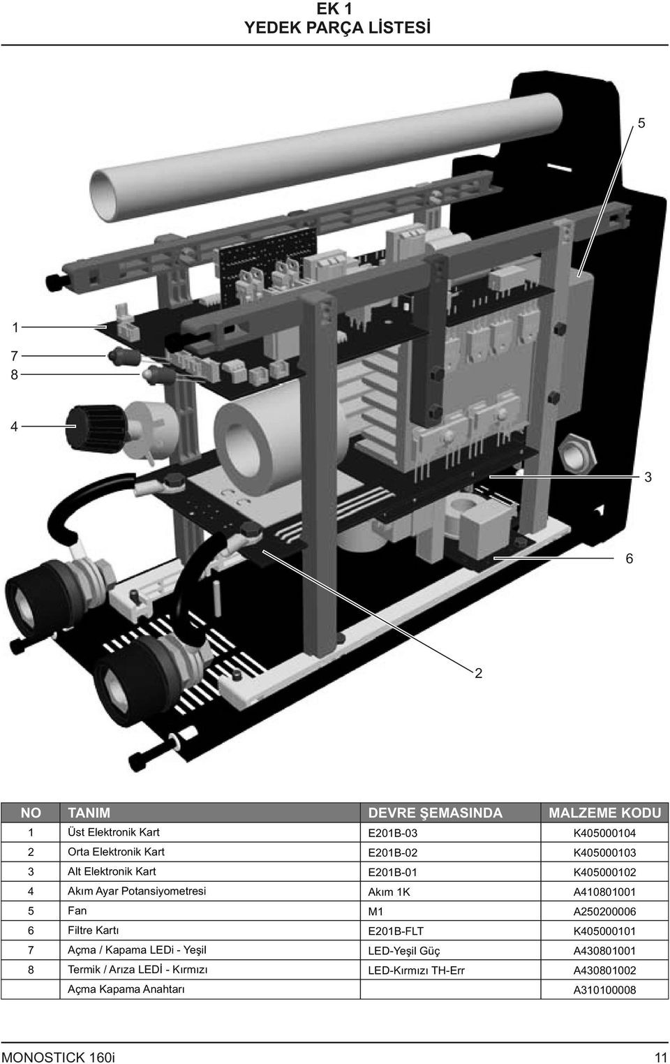 Potansiyometresi Akım K A408000 5 Fan M A5000006 6 Filtre Kartı E0B-FLT K4050000 7 Açma / Kapama LEDi -