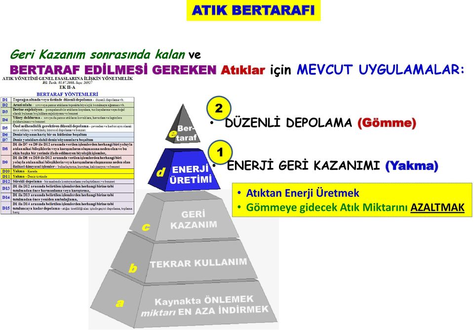 DÜZENLİ DEPOLAMA (Gömme) 1 ENERJİ GERİ KAZANIMI (Yakma)