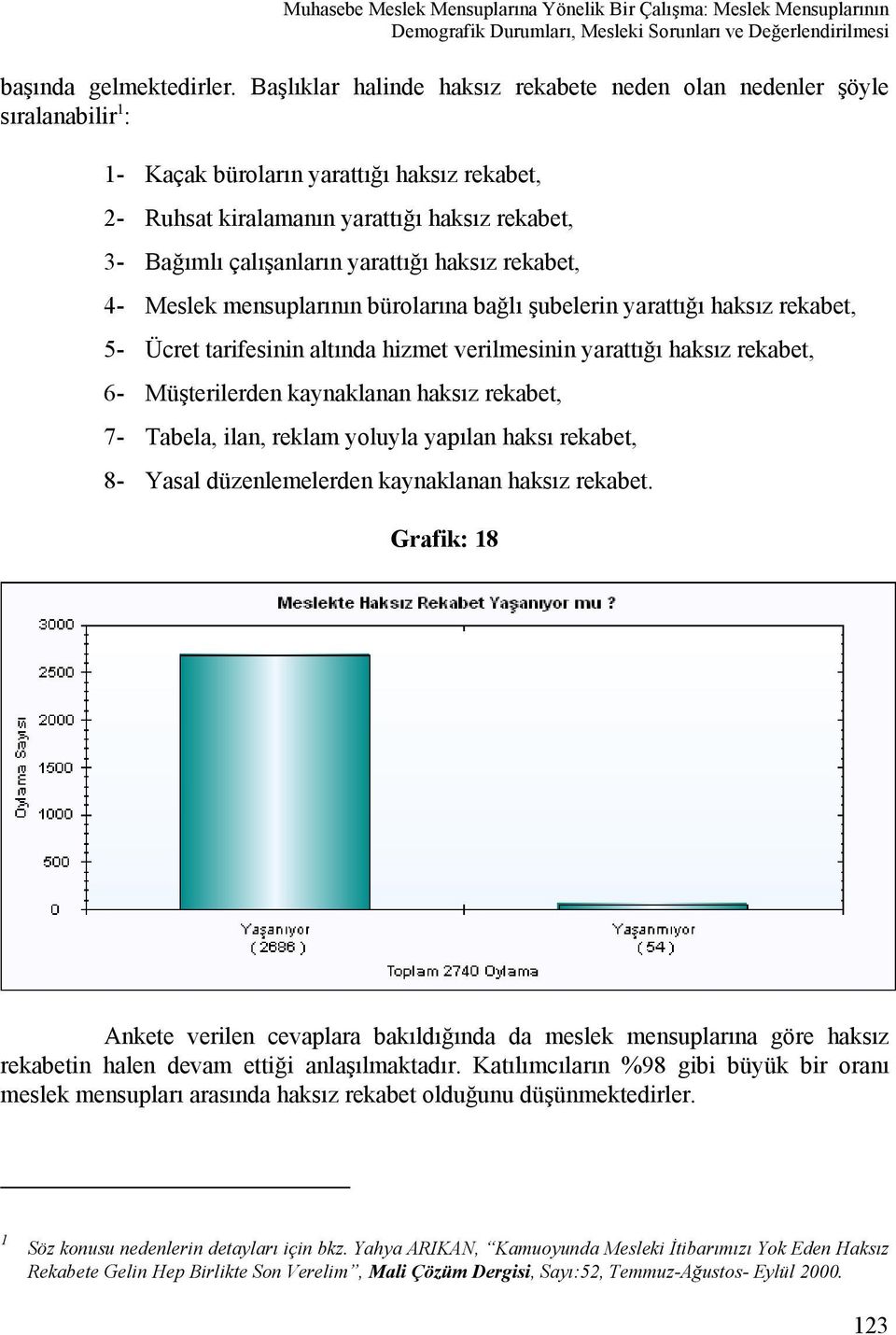 yarattığı haksız rekabet, 4- Meslek mensuplarının bürolarına bağlı şubelerin yarattığı haksız rekabet, 5- Ücret tarifesinin altında hizmet verilmesinin yarattığı haksız rekabet, 6- Müşterilerden