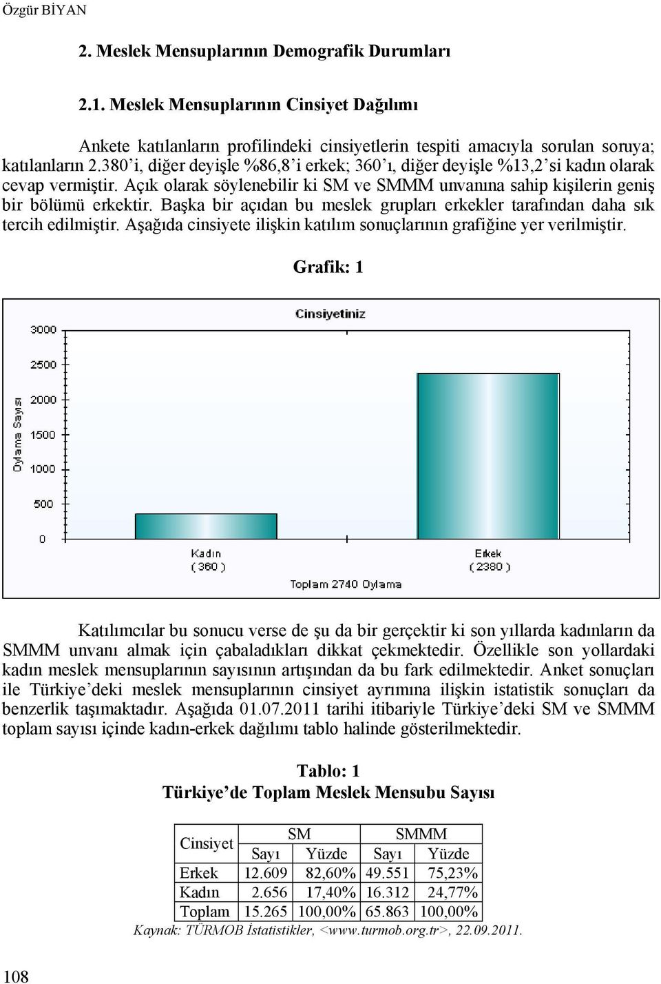 Başka bir açıdan bu meslek grupları erkekler tarafından daha sık tercih edilmiştir. Aşağıda cinsiyete ilişkin katılım sonuçlarının grafiğine yer verilmiştir.