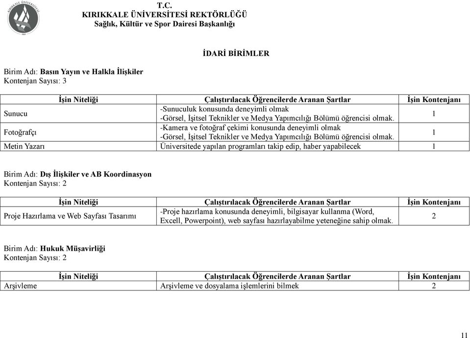 Metin Yazarı Üniversitede yapılan programları takip edip, haber yapabilecek Birim Adı: Dış İlişkiler ve AB Koordinasyon Proje Hazırlama ve Web Sayfası Tasarımı -Proje hazırlama