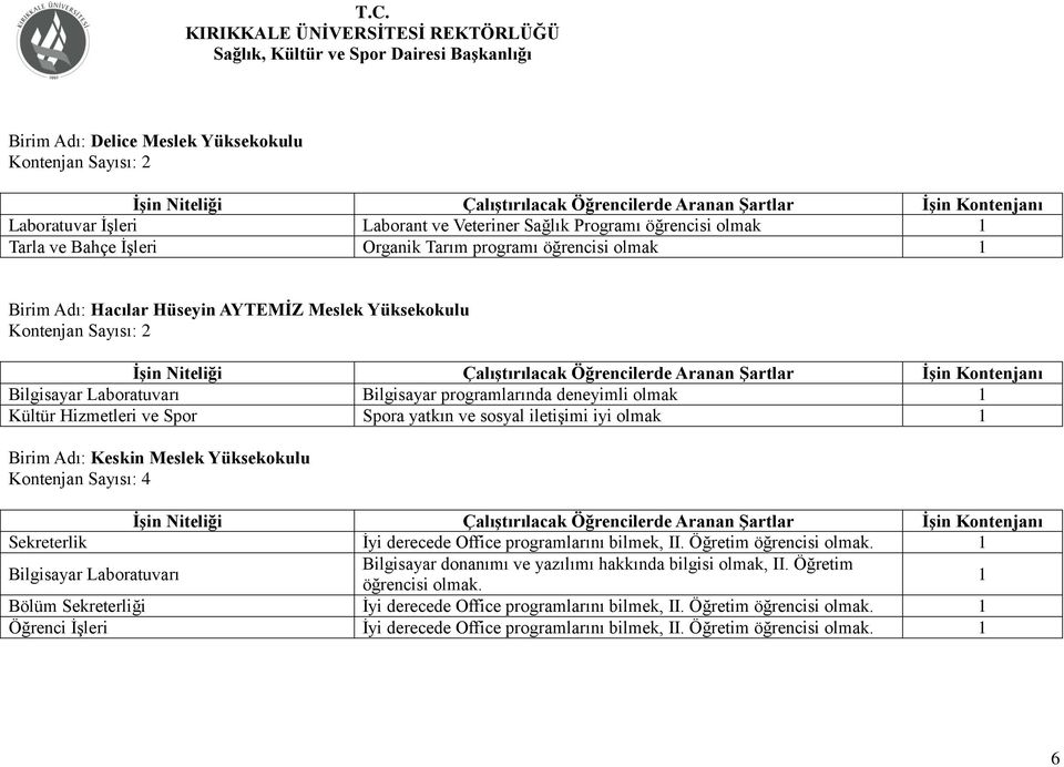 Yüksekokulu Kontenjan Sayısı: 4 Sekreterlik İyi derecede Office programlarını bilmek, II. Öğretim öğrencisi olmak.