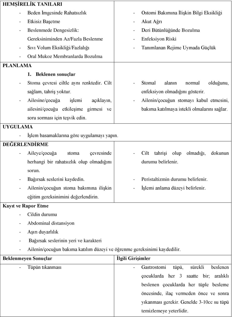 Beklenen sonuçlar - Stoma çevresi ciltle aynı renktedir. Cilt - Stomal alanın normal olduğunu, sağlam, tahriş yoktur. enfeksiyon olmadığını gösterir.