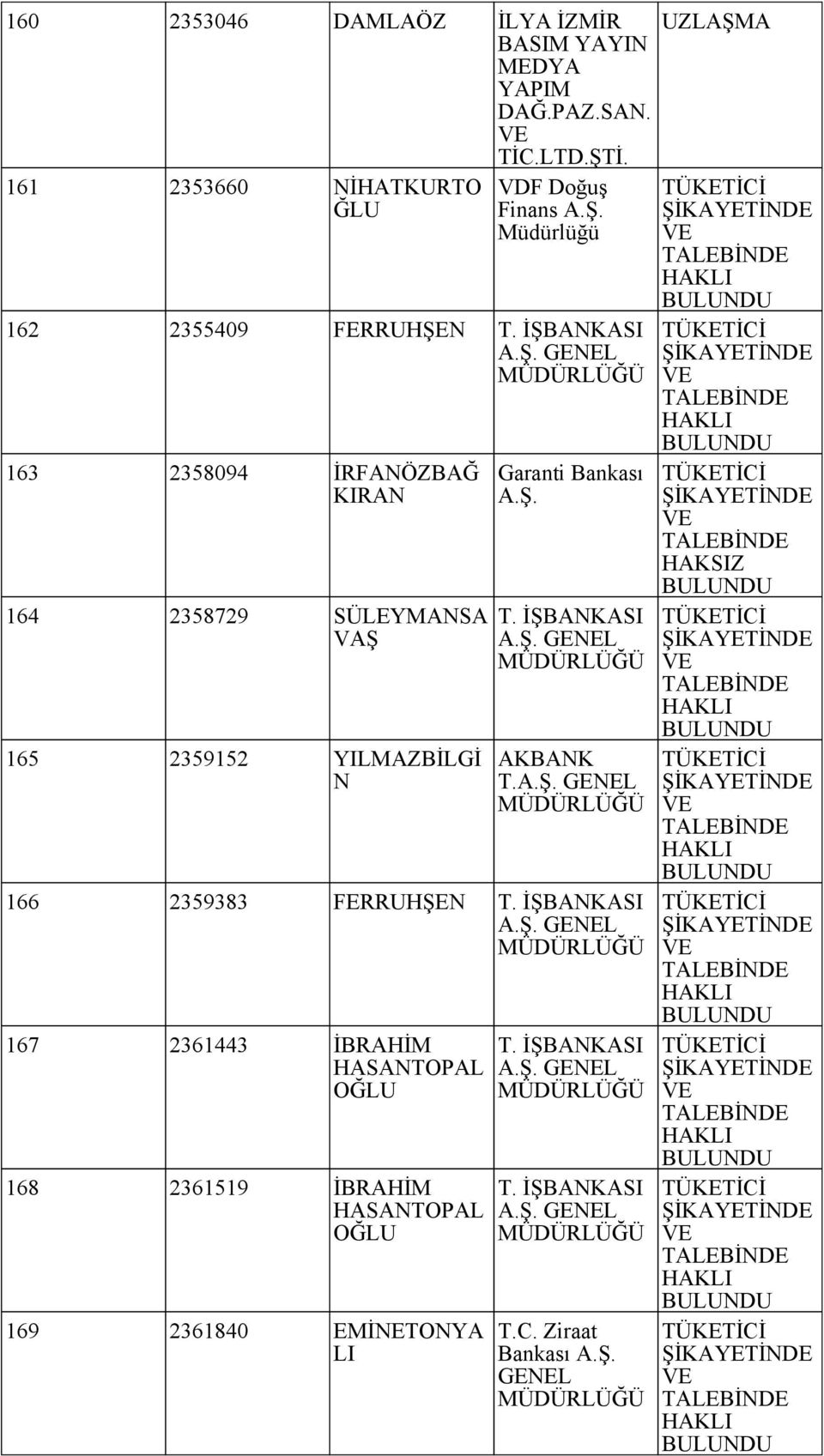 İŞBAKASI 163 2358094 İRFAÖZBAĞ KIRA 164 2358729 SÜLEYMASA VAŞ 165 2359152 YILMAZBİLGİ Garanti Bankası T.