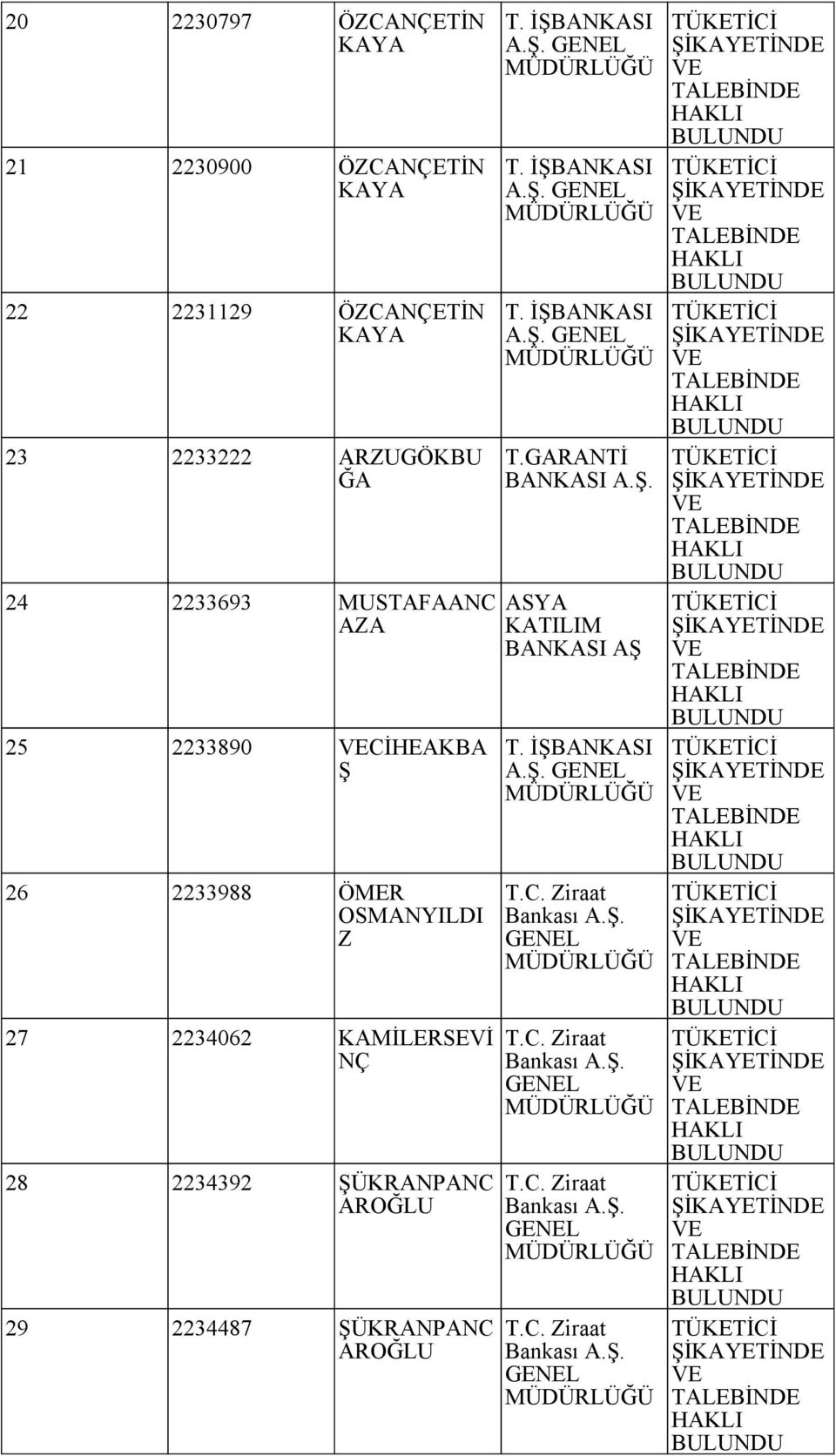 OSMAYILDI Z 27 2234062 KAMİLERSEVİ Ç 28 2234392 ŞÜKRAPAC AROĞLU 29 2234487 ŞÜKRAPAC