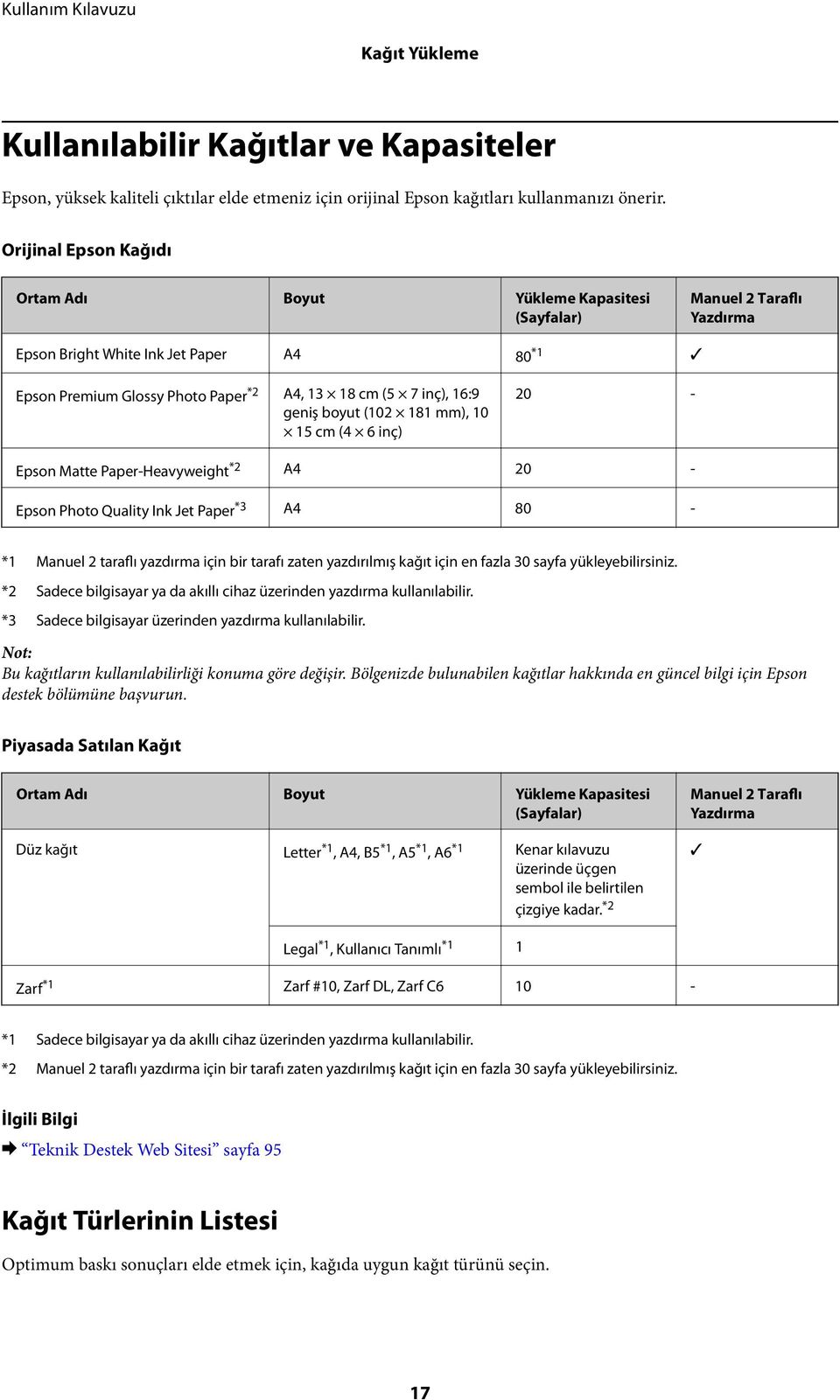 16:9 geniş boyut (102 181 mm), 10 15 cm (4 6 inç) 20 - Epson Matte Paper-Heavyweight *2 A4 20 - Epson Photo Quality Ink Jet Paper *3 A4 80 - *1 Manuel 2 taraflı yazdırma için bir tarafı zaten
