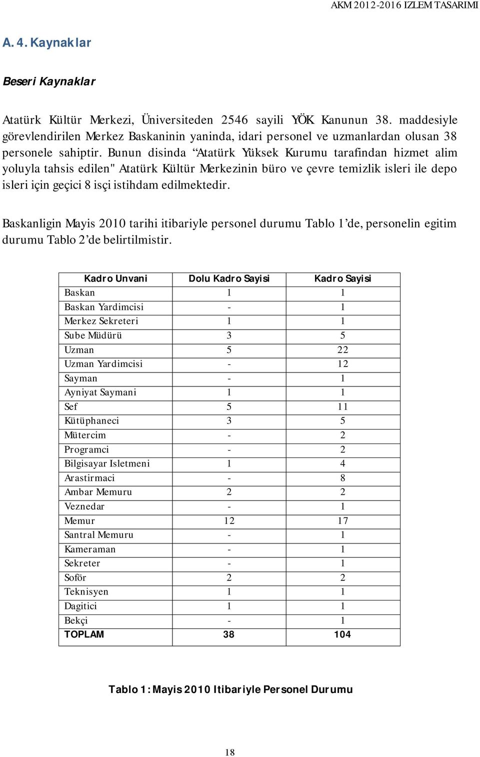 Bunun disinda Atatürk Yüksek Kurumu tarafindan hizmet alim yoluyla tahsis edilen" Atatürk Kültür Merkezinin büro ve çevre temizlik isleri ile depo isleri için geçici 8 isçi istihdam edilmektedir.