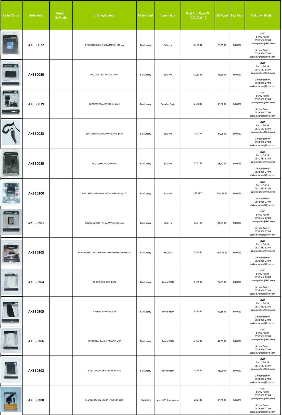 38,52 TL 60,00% AKBB0083 BLACKBERRY AC MICRO USB ARAÇ ŞARJI Blackberry Batarya 15,05 TL 24,08 TL 60,00% AKBB0085 9700 ONYX CHARGING POD Blackberry Batarya 17,61 TL 28,17 TL 60,00% AKBB0100 BLACKBERRY