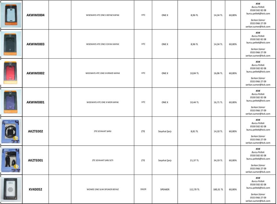 KAPAK HTC ONE X 10,44 TL 16,71 TL 60,00% AKZTE002 ZTE SEYAHAT SARJI ZTE Seyahat Şarjı 8,81 TL 14,10 TL 60,00% AKZTE001 ZTE