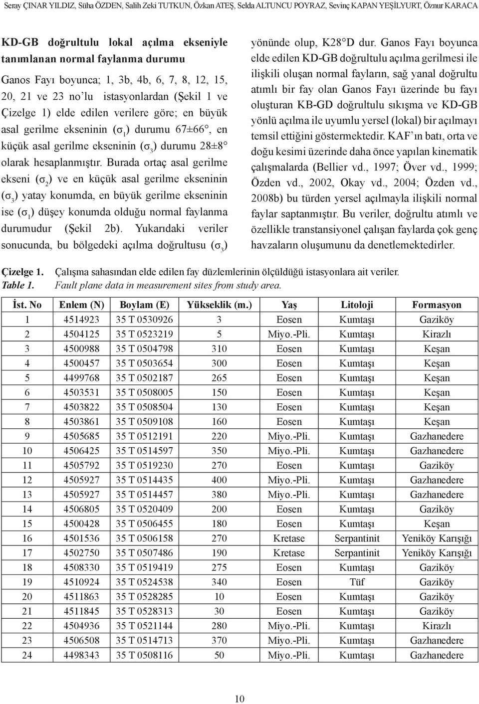 gerilme ekseninin (σ 3 ) durumu 28±8 olarak hesaplanmıştır.