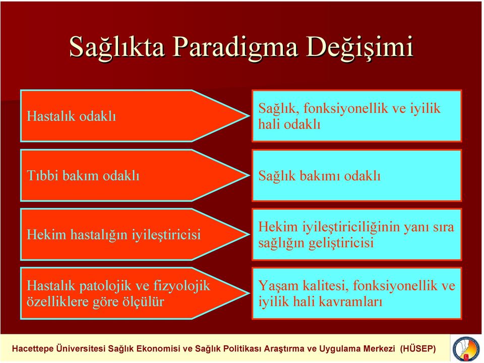 Hekim iyileştiriciliğinin yanı sıra sağlığın geliştiricisi Hastalık patolojik ve