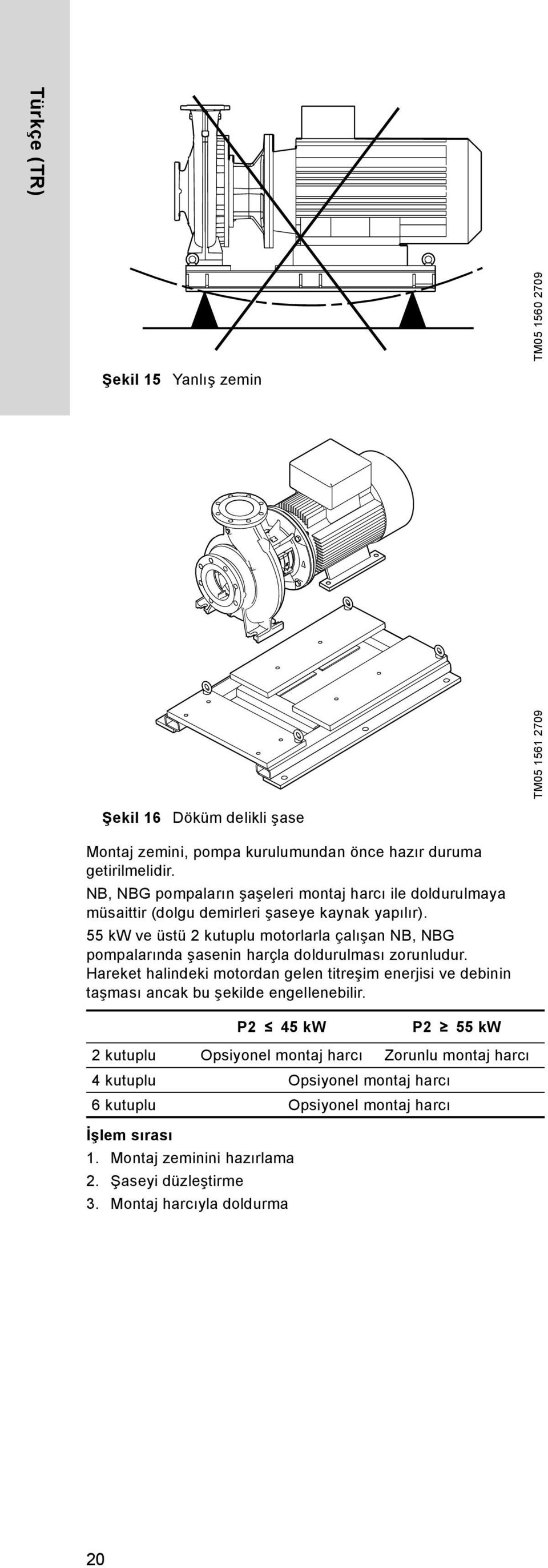 55 kw ve üstü 2 kutuplu motorlarla çalışan NB, NBG pompalarında şasenin harçla doldurulması zorunludur.