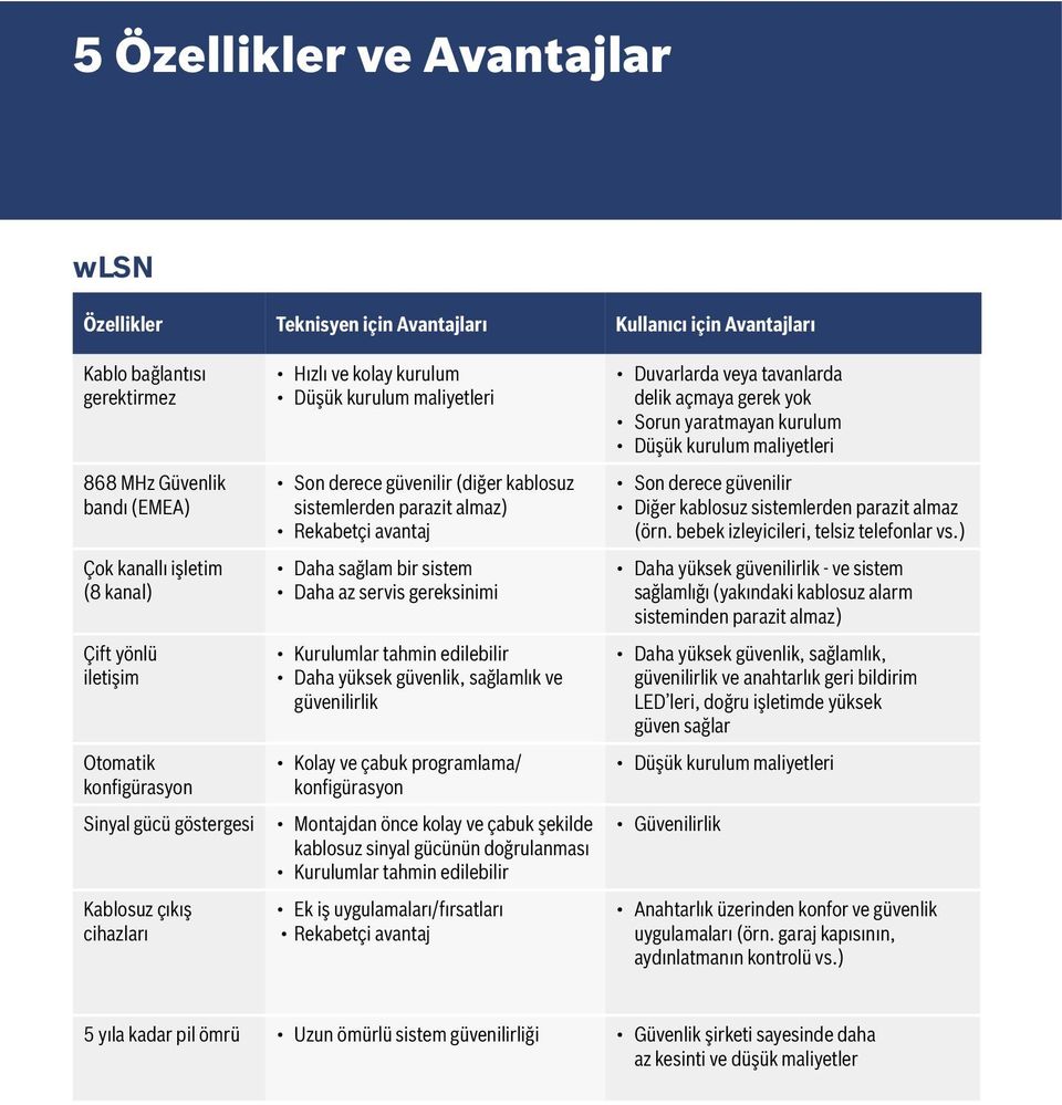 Rekabetçi avantaj Daha sağlam bir sistem Daha az servis gereksinimi Kurulumlar tahmin edilebilir Daha yüksek güvenlik, sağlamlık ve güvenilirlik Kolay ve çabuk programlama/ konfigürasyon Montajdan