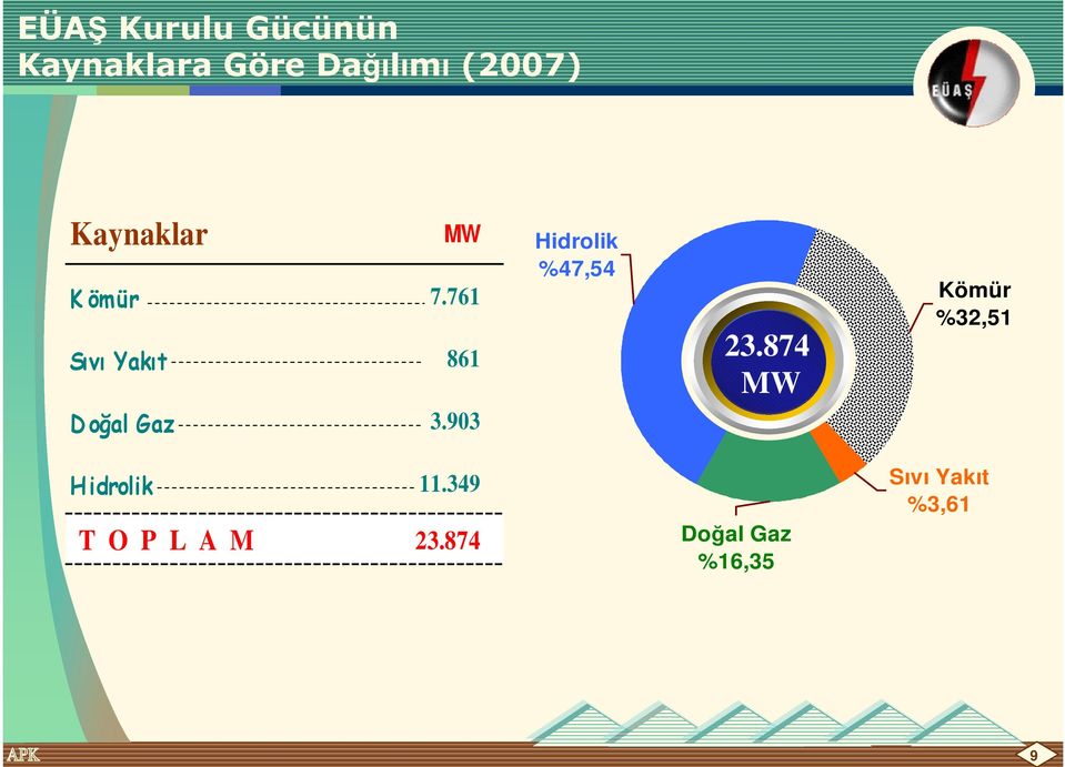 903 Hidrolik %47,54 23.