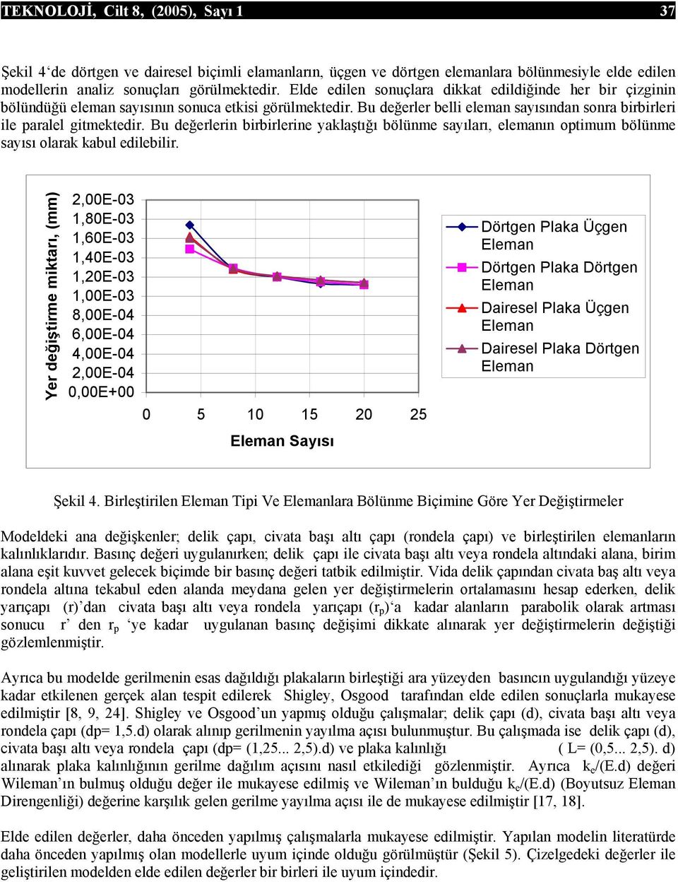 Bu değerlerin birbirlerine yalaştığı bölünme sayıları, elemanın optimum bölünme sayısı olara abul edilebilir.