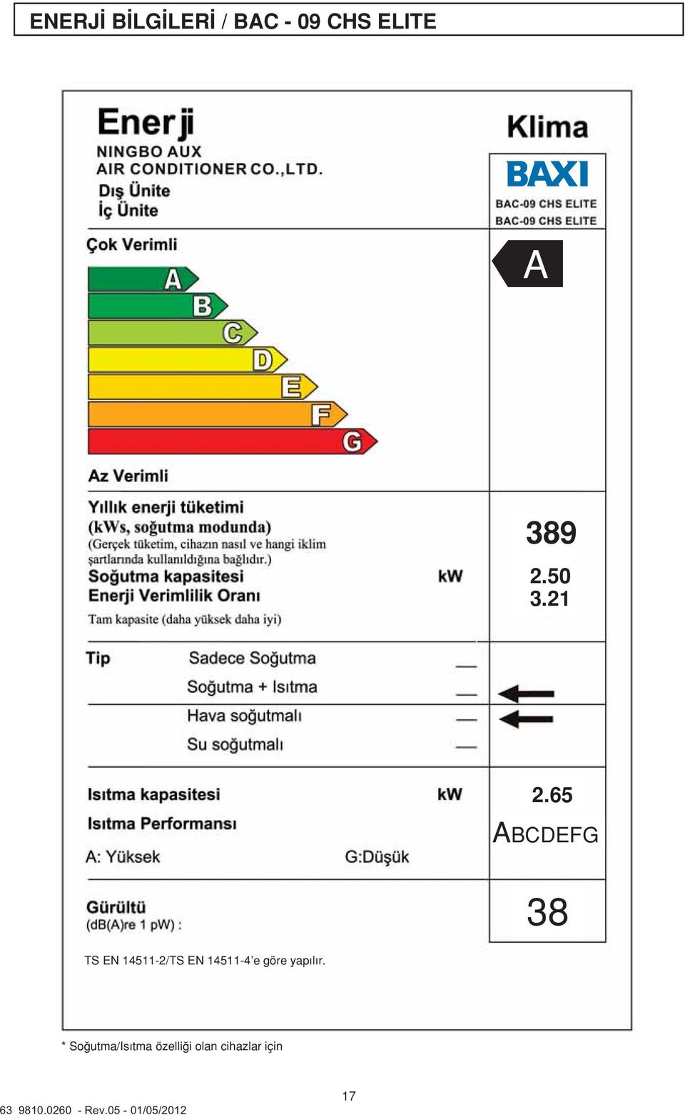 65 ABCDEFG 38 TS EN 14511-2/TS EN