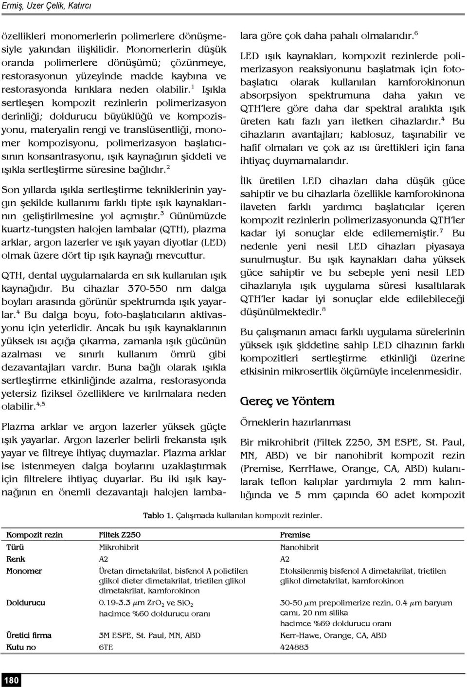 1 Işıkla sertleşen kompozit rezinlerin polimerizasyon derinliği; doldurucu büyüklüğü ve kompozisyonu, materyalin rengi ve translüsentliği, monomer kompozisyonu, polimerizasyon başlatıcısının