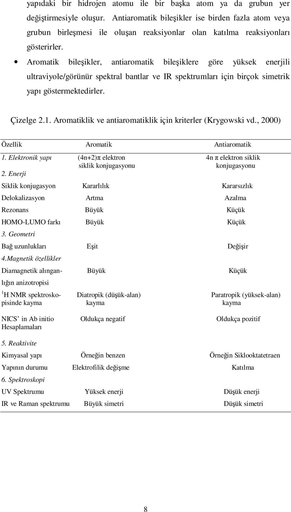 Aromatik bileşikler, antiaromatik bileşiklere göre yüksek enerjili ultraviyole/görünür spektral bantlar ve IR spektrumları için birçok simetrik yapı göstermektedirler. Çizelge.1.