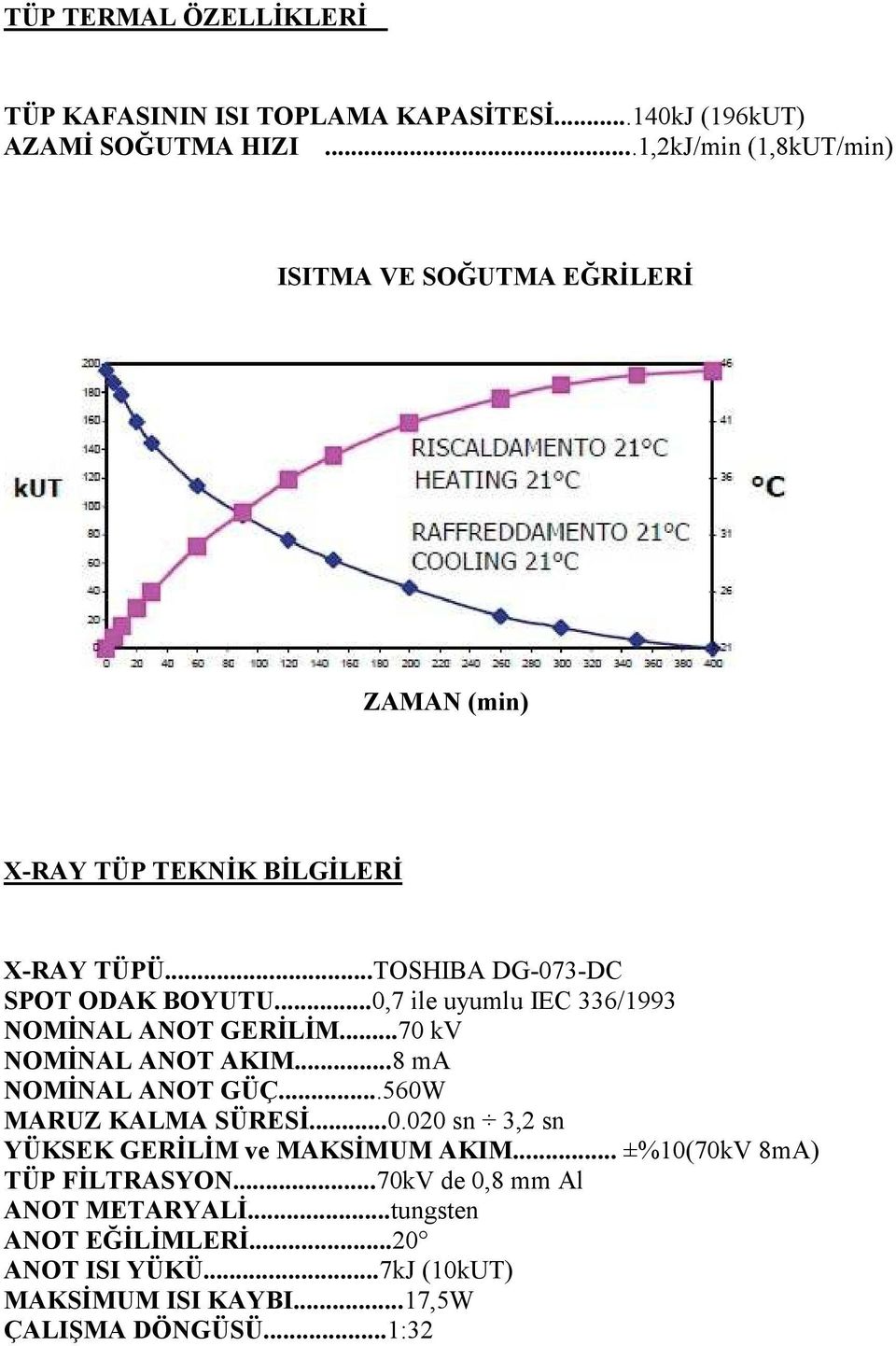 ..0,7 ile uyumlu IEC 336/1993 NOMĐNAL ANOT GERĐLĐM...70 kv NOMĐNAL ANOT AKIM...8 ma NOMĐNAL ANOT GÜÇ...560W MARUZ KALMA SÜRESĐ...0.020 sn 3,2 sn YÜKSEK GERĐLĐM ve MAKSĐMUM AKIM.