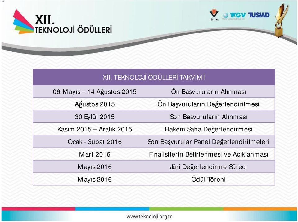 Hakem Saha Değerlendirmesi Ocak - Şubat 2016 Son Başvurular Panel Değerlendirilmeleri Mart 2016