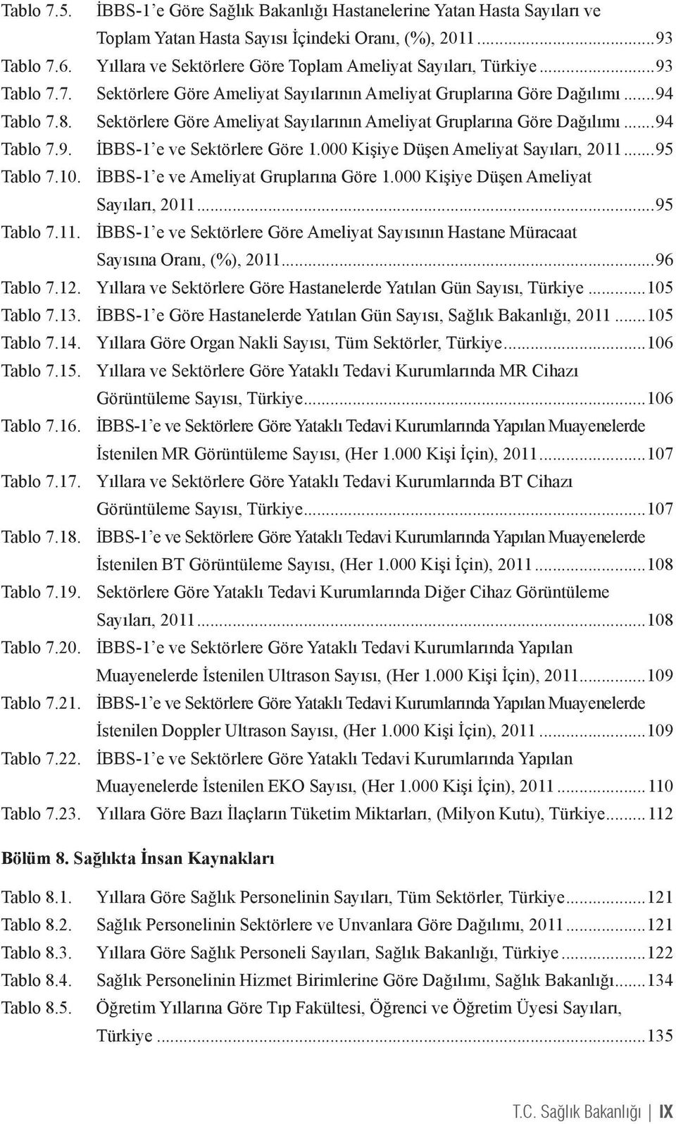 Sektörlere Göre Ameliyat Sayılarının Ameliyat Gruplarına Göre Dağılımı...94 Tablo 7.9. İBBS-1 e ve Sektörlere Göre 1.000 Kişiye Düşen Ameliyat Sayıları, 2011...95 Tablo 7.10.