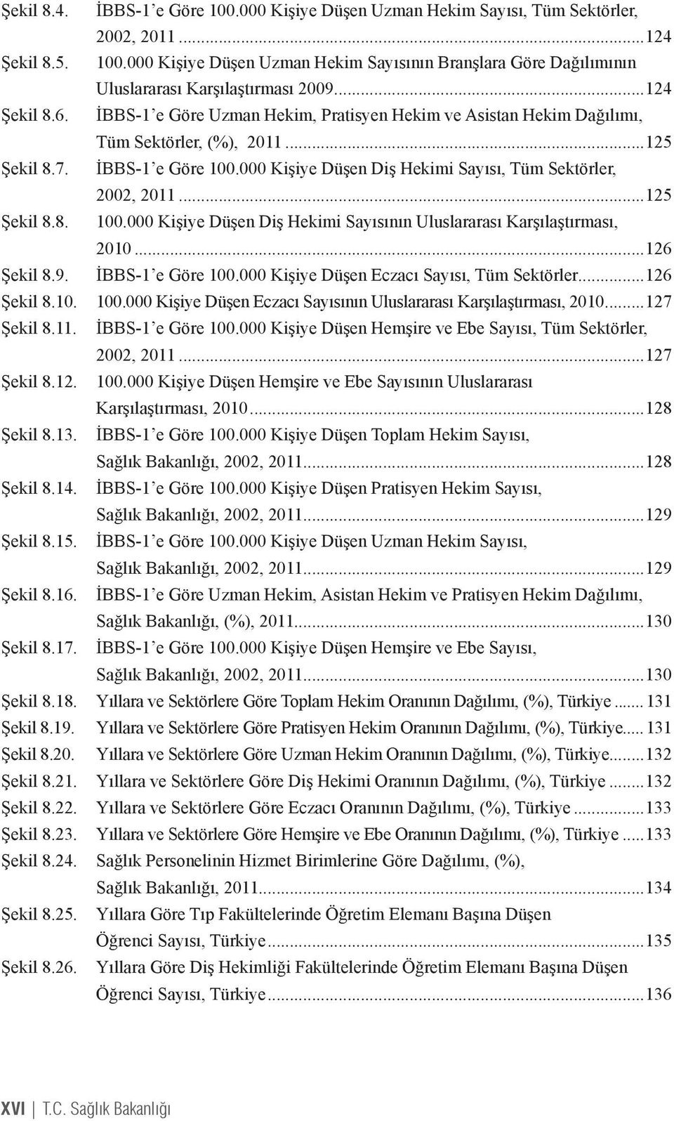 000 Kişiye Düşen Diş Hekimi Sayısı, Tüm Sektörler, 2002, 2011...125 Şekil 8.8. 100.000 Kişiye Düşen Diş Hekimi Sayısının Uluslararası Karşılaştırması, 2010...126 Şekil 8.9. İBBS-1 e Göre 100.